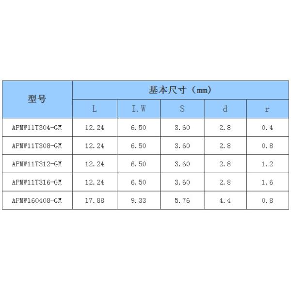 Milling Square Shoulder CNC Insert / CNC Carbide Inserts Surface Finishing