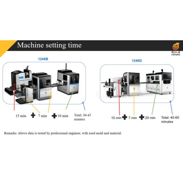 Fully Automatic Rigid Box Making Machine for Game Box Manufacturer