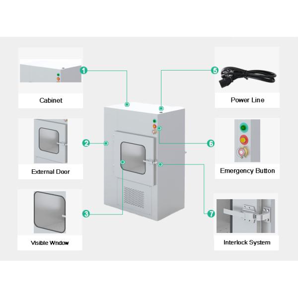Coated Roll Steel Frame Cleanroom Pass Box For Precision Electronics Industry