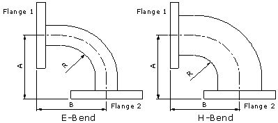 Aluminum 190*190*95 1.15VSWR 2.61GHz ARC Waveguide Bend