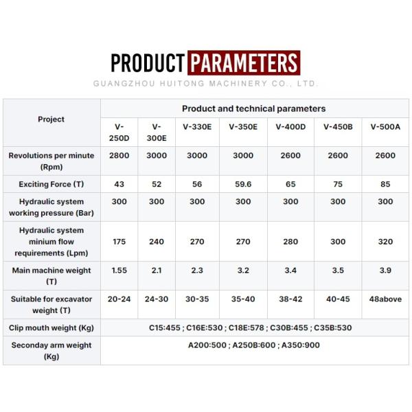 Huitong Hydraulic Pile Hammers for 15-18 Ton Excavators, OEM Available, CE Certificate