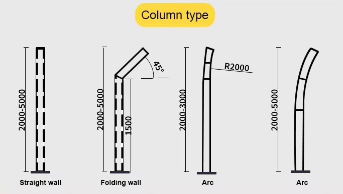 Sound Barrier Noise Reduction Galvanized Highway Noise Barriers Wall