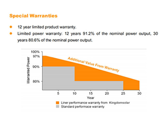 High Power Plate Interconnection Mono Silicon High Efficiency Pv Panels