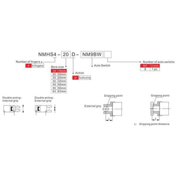 Round Objects Pneumatic Cylinder Gripper 4 Jaw Easy Maintenance