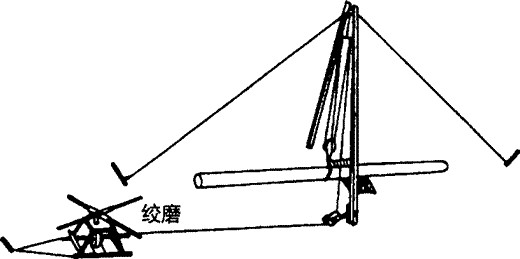 Tubular gin pole with manual winch for tow erection 5 kN output force