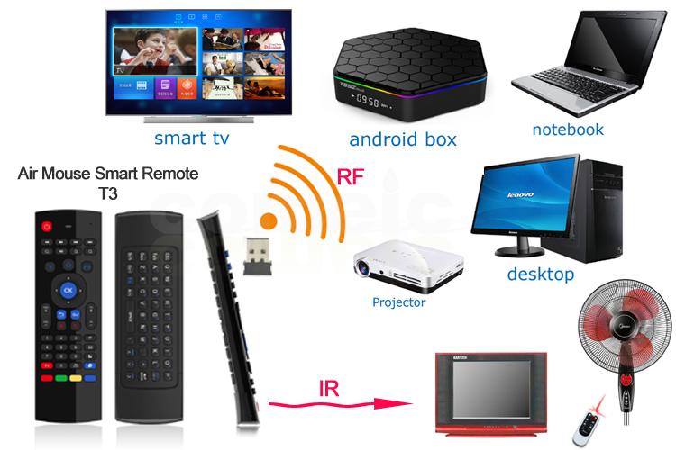 Durable Air Mouse Voice Control Fully Compatible For Computer Iptv Box