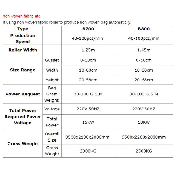 Polypropylene Non Woven Fabric Carry Bag Making Machine LCD touch screen