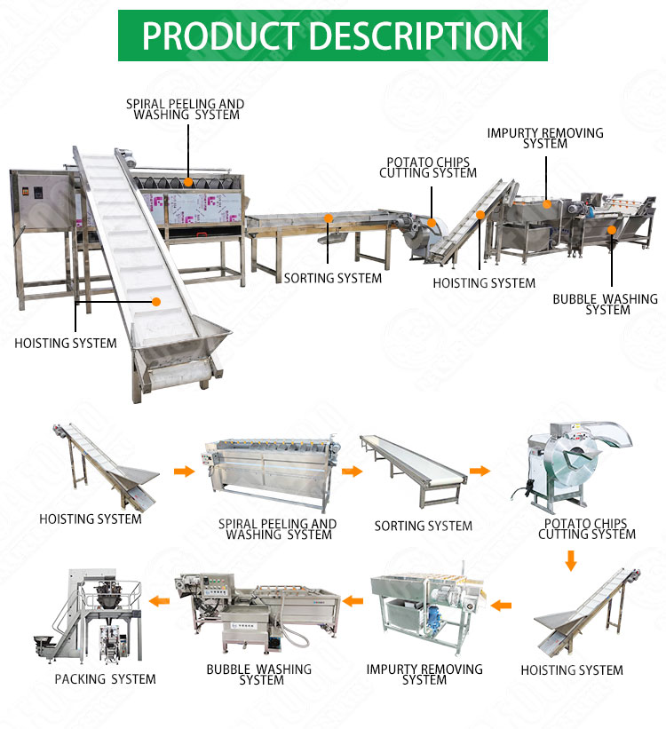 Cassava Starch Processing Line / Tapioca Cassava Flour Processing Machine / Cassava Processing Machinery Flour