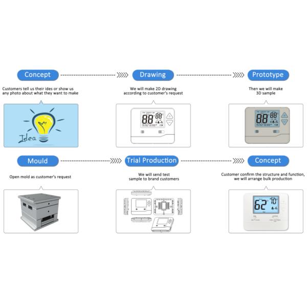 Riseem 24V HVAC Temperature Control Simplified 7 Day Programmable Thermostat for Conventional Applications