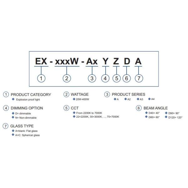 Chemical Industry IP66 Explosion Proof Lighting 2200K-7000K 140Im/W