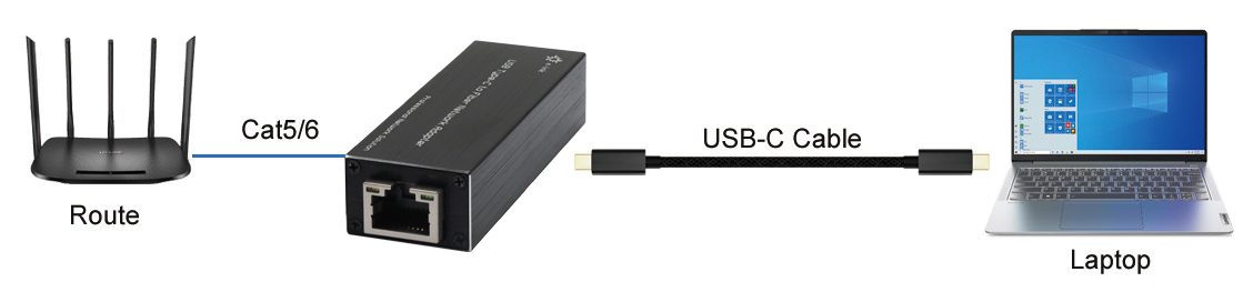 Micro Mini USB 3.0 to Gigabit Ethernet NIC Network Adapter Supports Gigabit networking over USB 3.0