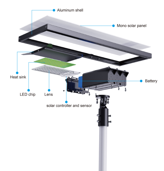 All Weather 100w 150w 200w LED Solar Street Light Angle Adjustable Sensor Parking Lot Light