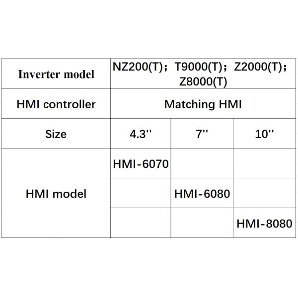 50 60Hz Variable Frequency Drive Inverter for Air compressors