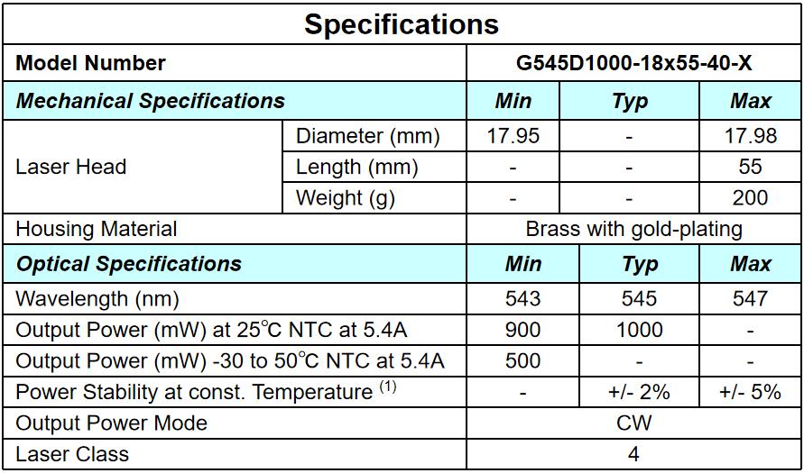 -Made 1W Green Laser Module High Power and Efficiency with LD Voltage of 1.8-2.3V