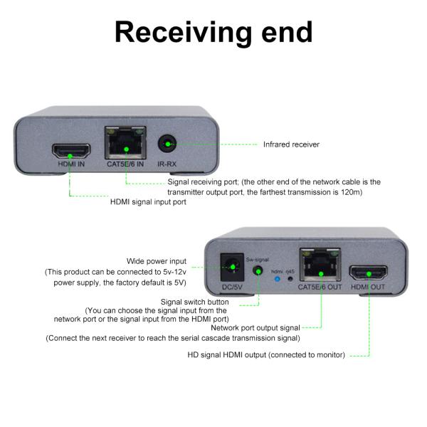 120m 4K HDMI Extender Multi Receiver Cascade Ethernet Transmitter 1080P