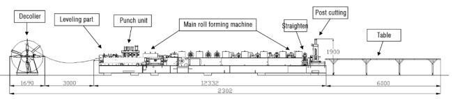 Fully Automatic Interchangeable Galvanized Steel Roll Forming Machine For Purlin