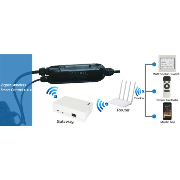 IP65 LED Linear Low Bay Light 140LPW 80Ra High Efficiency