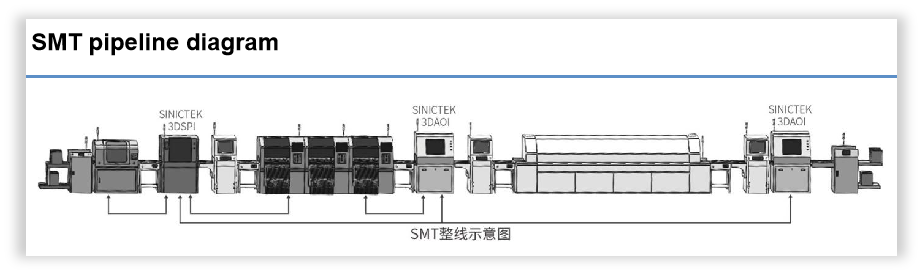 Automatic 3D AOl Machine SINICTEK A510 PCB Inspection SMD Testing Production Machines