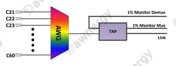 Quality Enhanced Fiber Optic Passive Component with Low Insertion Loss Uniformity for sale