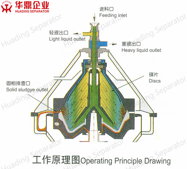 3 Phase Oil Water Centrifuge 10000L Disc Stack Centrifuge Batch Auto