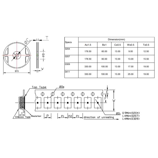 MELF Leadless Metal Fixed Film Resistor 0204 0207 0309 1 Ohm Precision Resistor