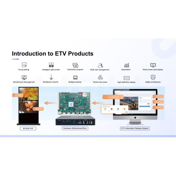 Ultra Thin 43Inch Wall Mounted Digital Signage Advertising Player Factory's Intelligent Motherboard Indoor Elevator 1 Year CMS