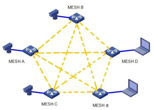 4W AES256 4G GPS/Bd Ptt WiFi Integrated Mesh  Radio