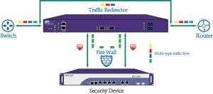 China Specflow Policy Flow Protection Bypass Switch Based On Network Packet Broker Vendors wholesale