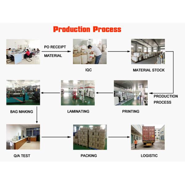 Printed White Or Brown Bakery French Baguette Stand Up Side Gusset Bread Packaging Bag