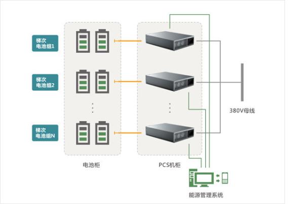 Quality Cascade Battery Utilization Energy Storage Solution 200V-900V for sale
