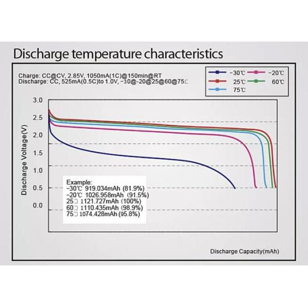 HCC1030 150mAh 3.7 V Rechargeable Battery Cell Explosion Proof 3