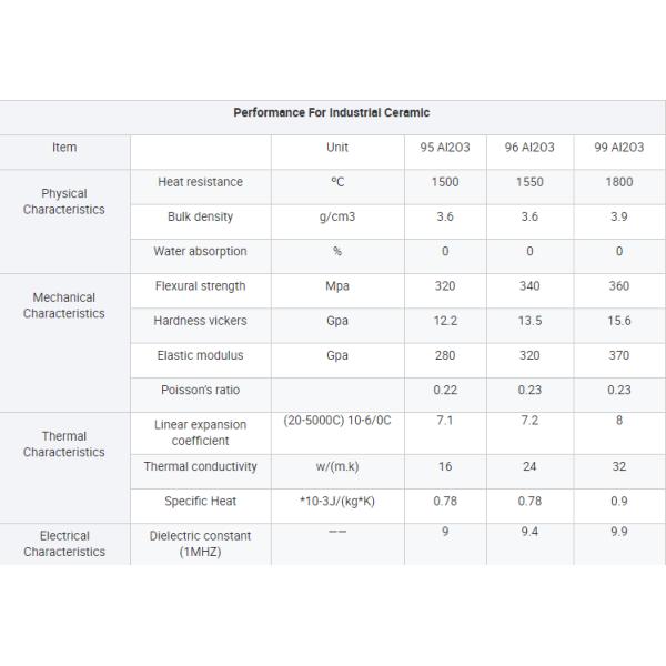 Highly Resistant Precise Ceramic For Demanding Industrial Environments