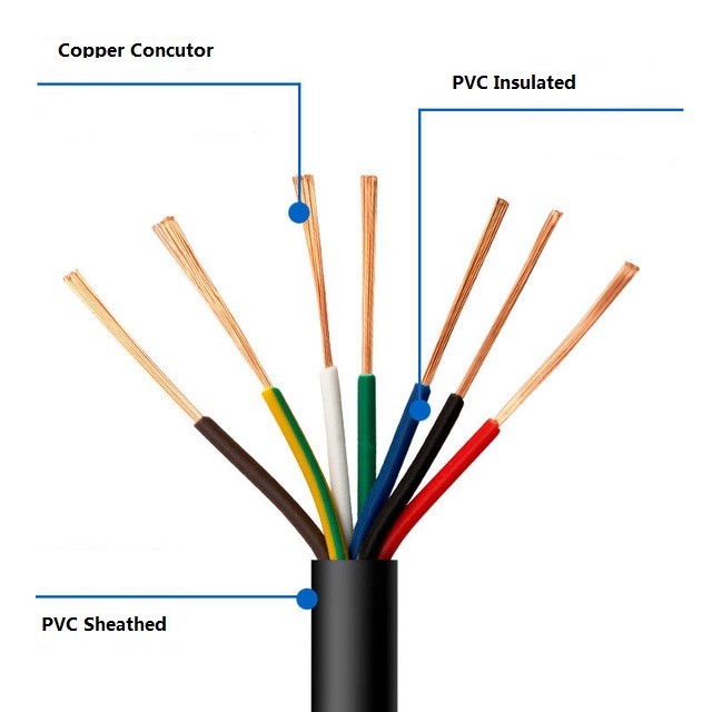 Low Voltage Multicore Control Cable H07VV-F Flexible RVV Wire