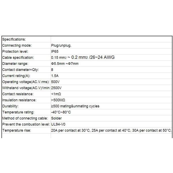 RJ45 8P8C Modular Plug Eextension Network Cable Connector Waterproof IP65