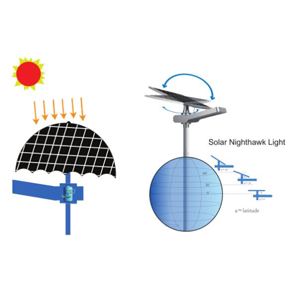 Double Panels Commercial Solar Parking Lot Lights For Main Road CE Rohs Certificates