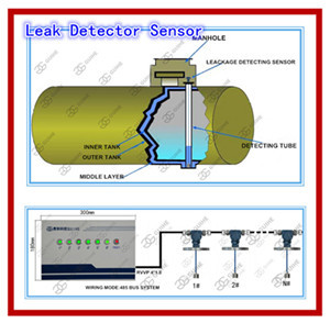 China oil tank leakage detector wholesale