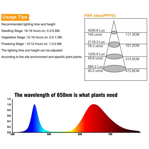 Full Spectrum AC220V LED Grow Light Module 30W 50W IP67 Waterproof