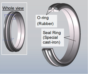 Floating Oil Mechanical Face Seals