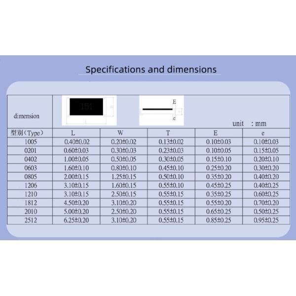 Active Integrated Circuits (ICs) Electronic Components for Sale