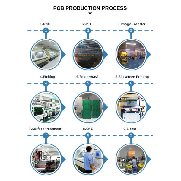 OEM PCBA Manufacturing GPS Tracker 1 To 32 Layers