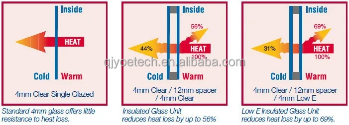 Jinyao Double Glazed Insulated Glass IGU Units Energy Saving for Building Window Facades