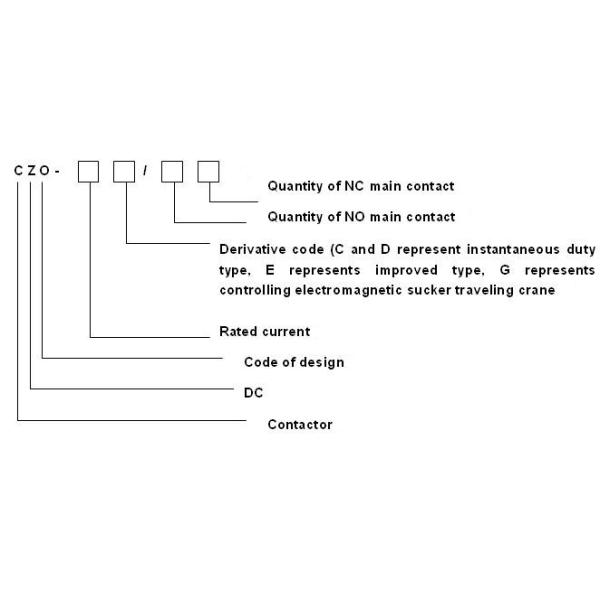 Double-break DC Contactor / electrical contactor for motors control CZ0-100/20