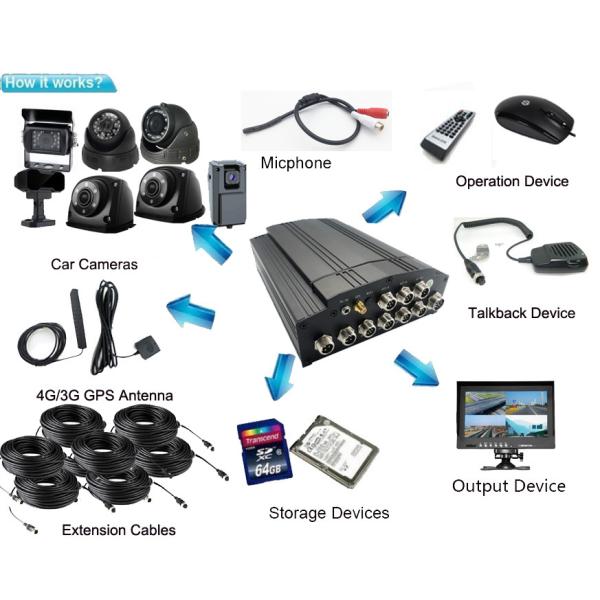 4G 5G 1080P 8 Channels Mobile DVR Camera Systems