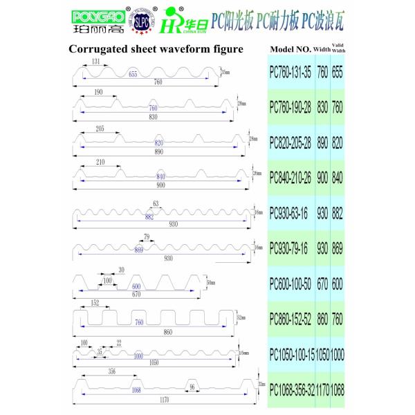 Impact Resistant Corrugated Polycarbonate Sheet Heat Insulation Plastic Poly Carbonate Sheet