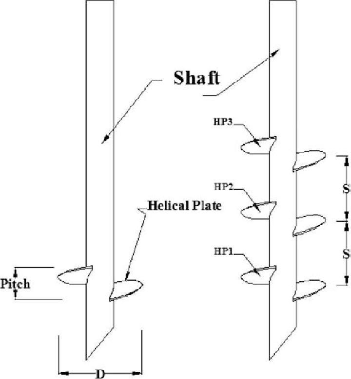 Foundation Repair Solutions Hot-DIP Galvanized Helical Piers Anchor