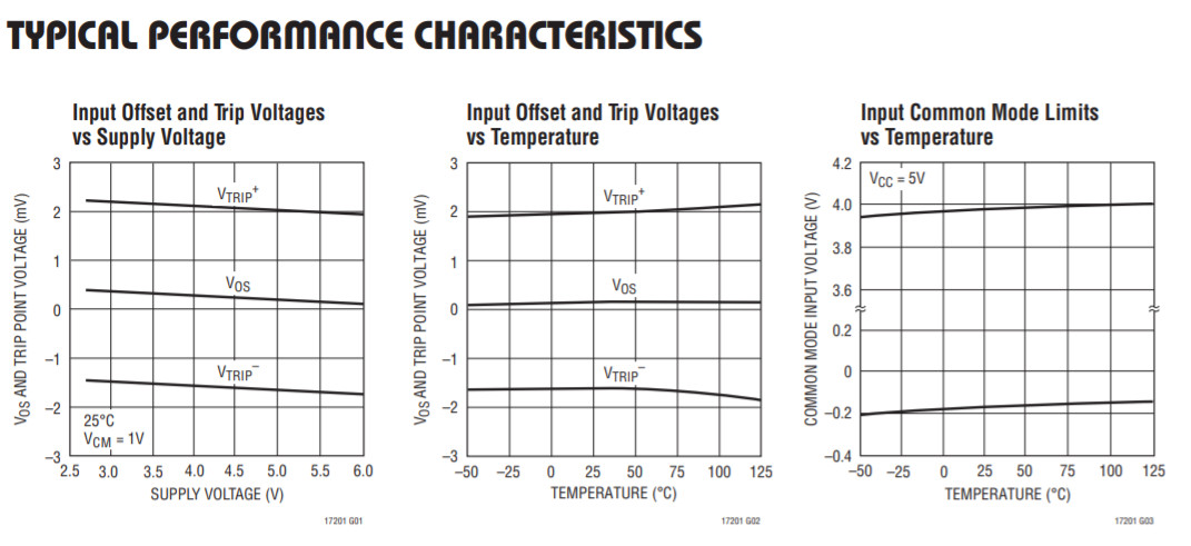 LTC1257 LT1767EMS8E PMIC Chip Linear Technology And Analog Devices