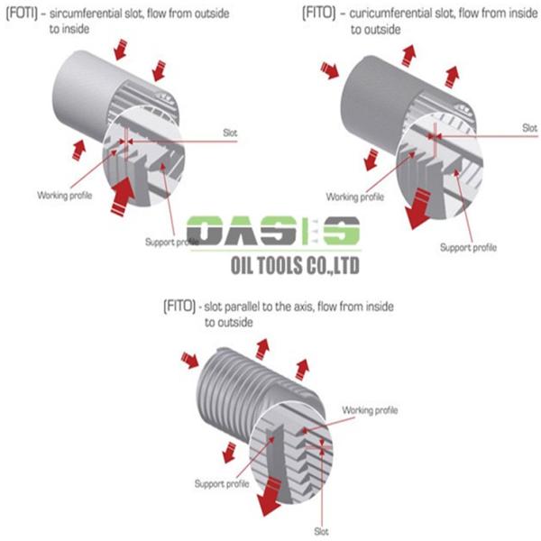 OASIS Continuous Slot Screen The Versatile and Customizable Filtration Solution for Various Needs