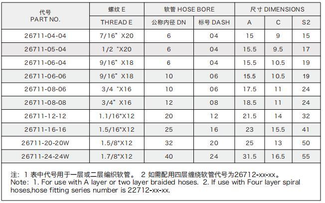 Jic Female Hydraulic Pipe Fittings Double Hex Jic Reusable Hydraulic Hose Fittings Reusable Fittings