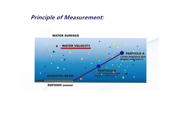 High Durability Area Velocity Flow Meter , Partially Filled Pipe Flow Meter
