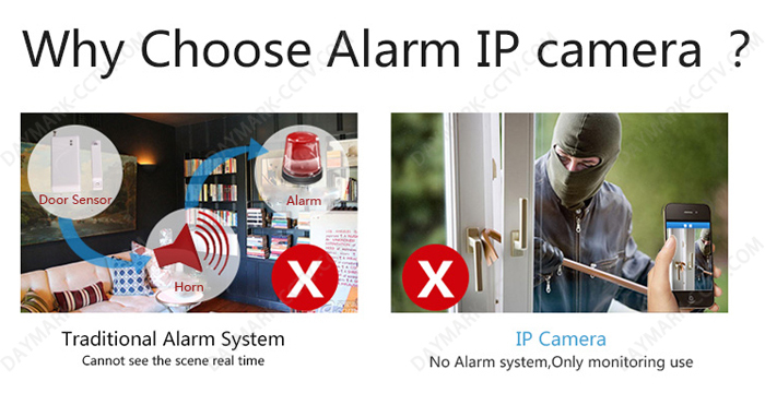 720p wifi QR code scanning p2p best security camera system